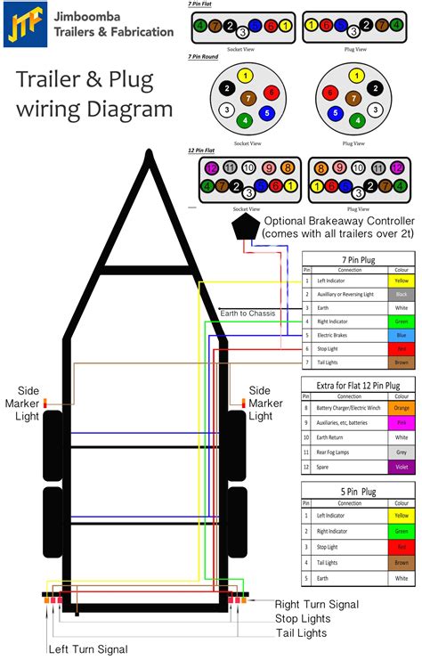 ifor williams trailer junction box wiring diagram|williams trailer wiring diagram.